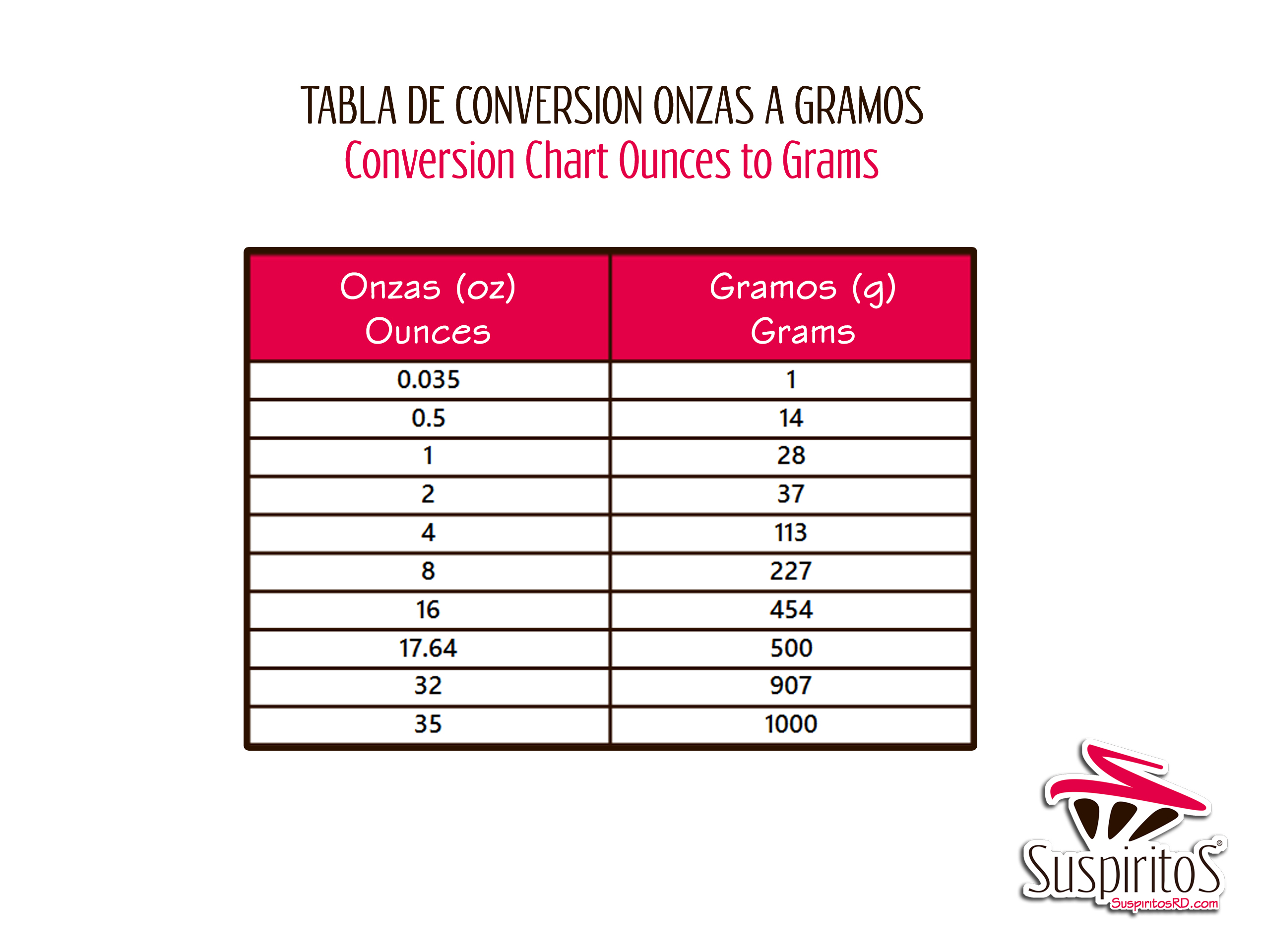 onzas-to-gramos-suspiritosrd