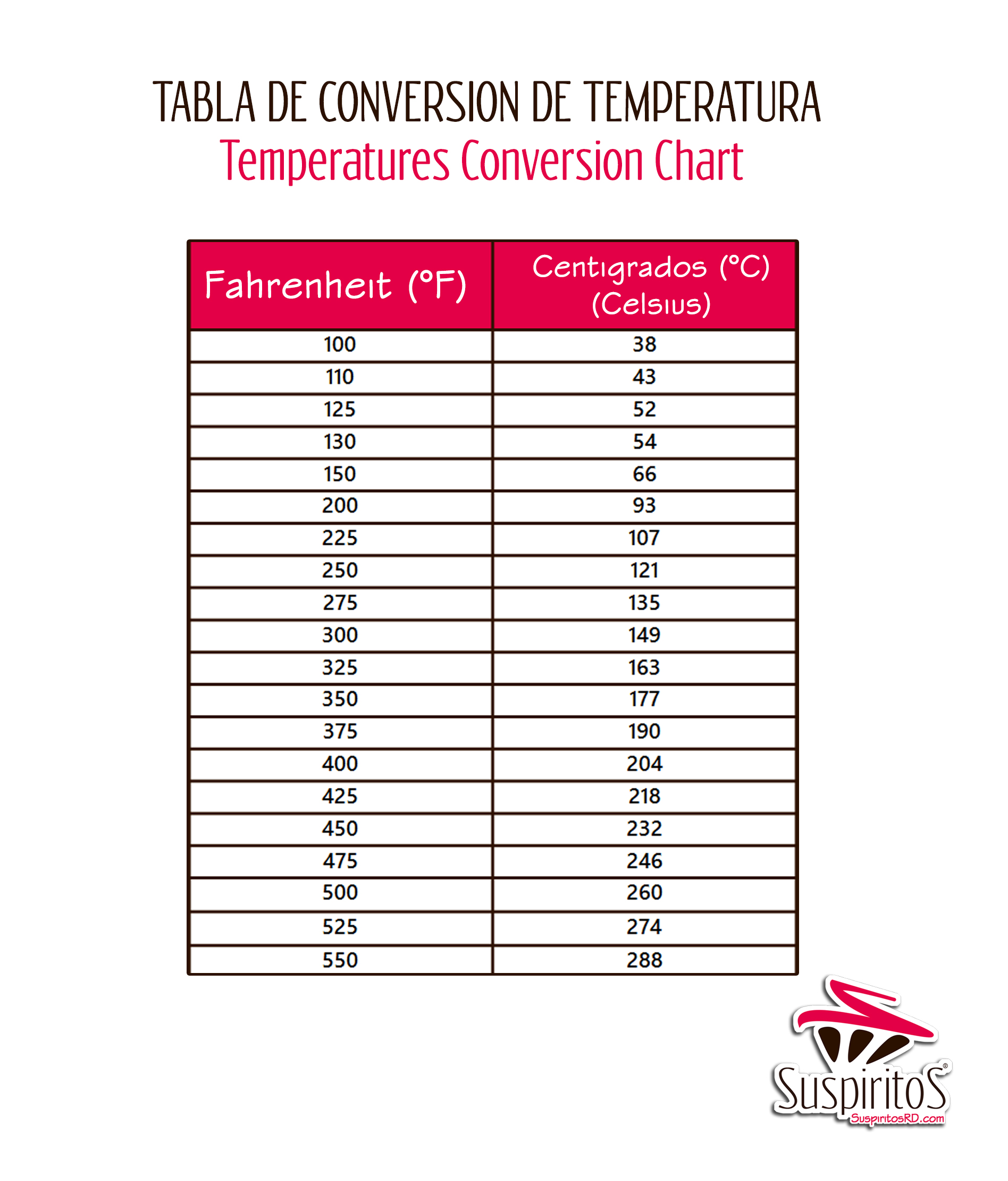 tabla de temperatura corporal